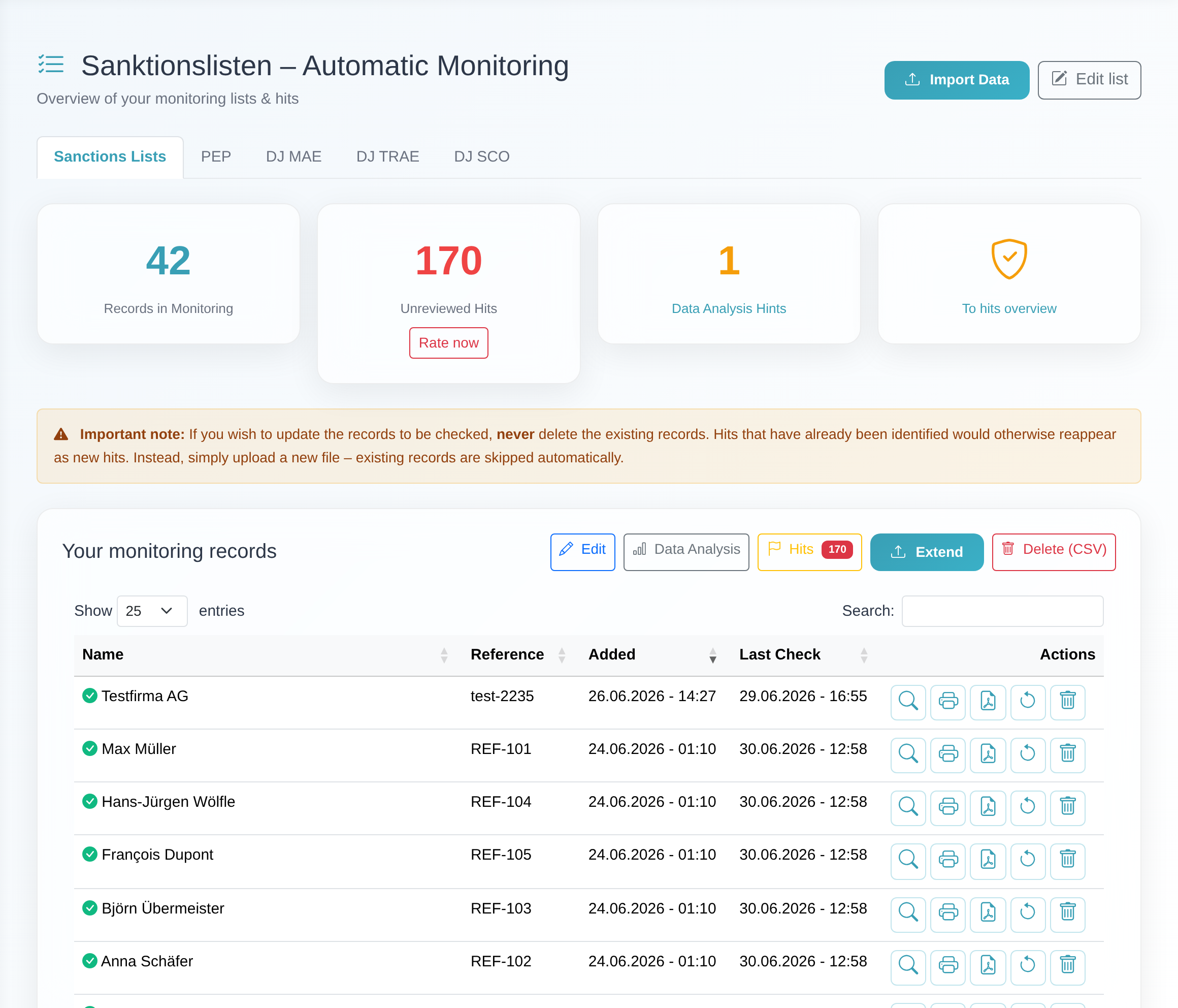 Automatic monitoring overview page with module tabs, the four metric tiles and the action buttons.