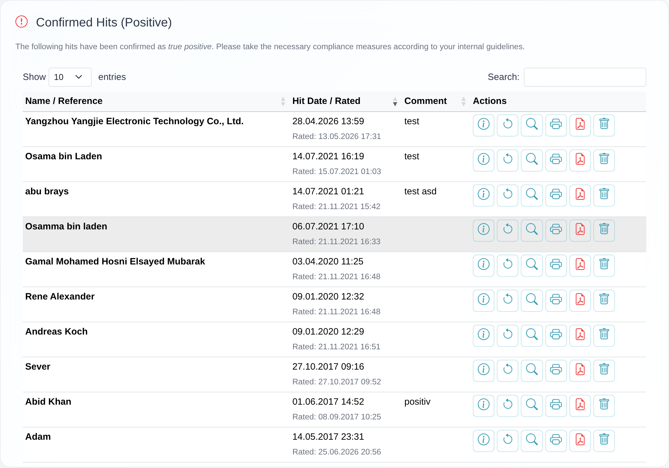 Table “Confirmed Hits (Positive)” with the “Actions” column, the button to reset the rating, and the “Undo rating” confirmation dialog.